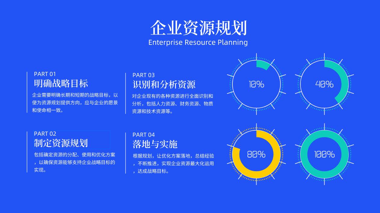 企業(yè)資源規(guī)劃（ERP）系統(tǒng)
